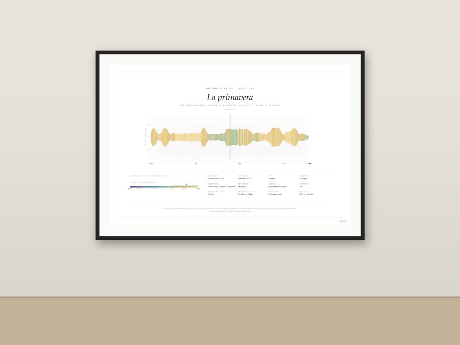 Vivaldi Spring colour-bar poster