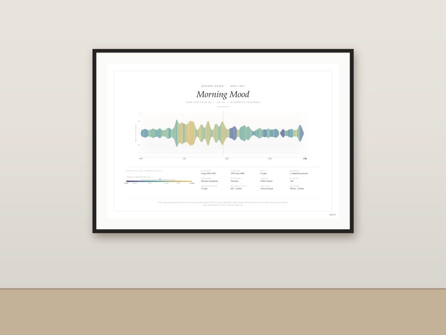 Grieg Morning Mood colour-bar poster