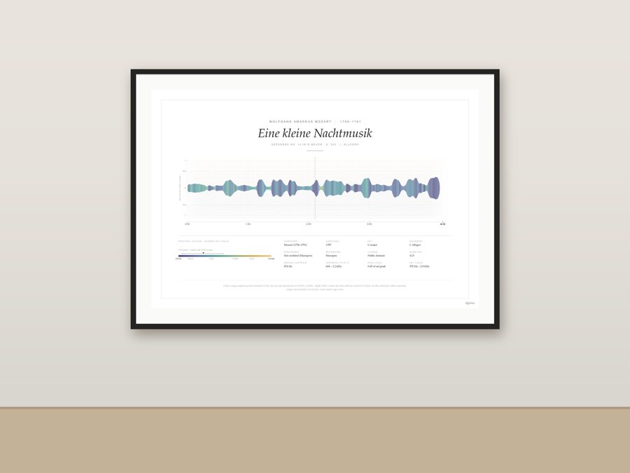 Mozart Eine kleine Nachtmusik colour-bar poster