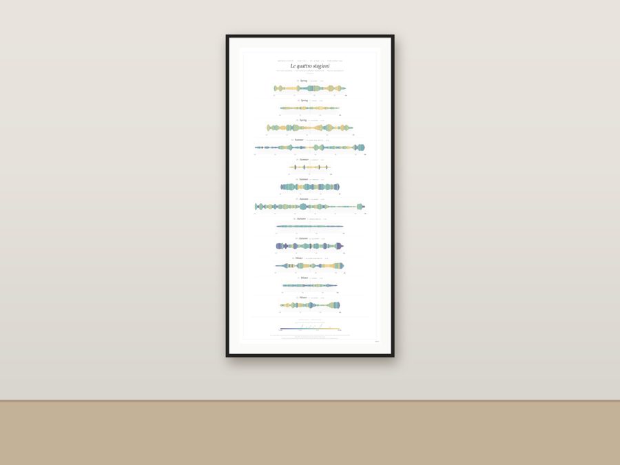 Four Seasons colour-bar poster