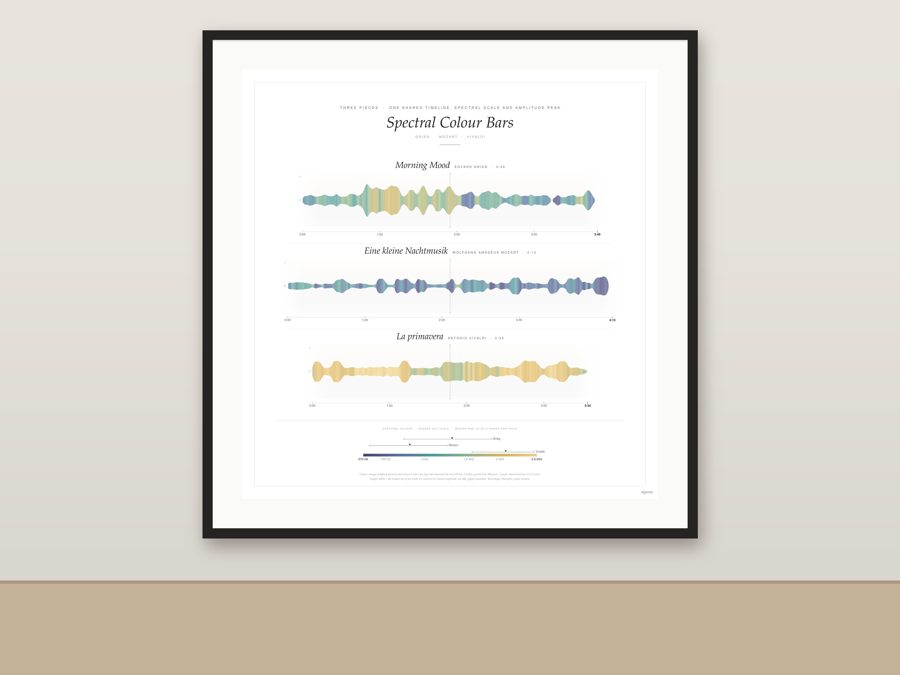 Trio of colour-bar posters